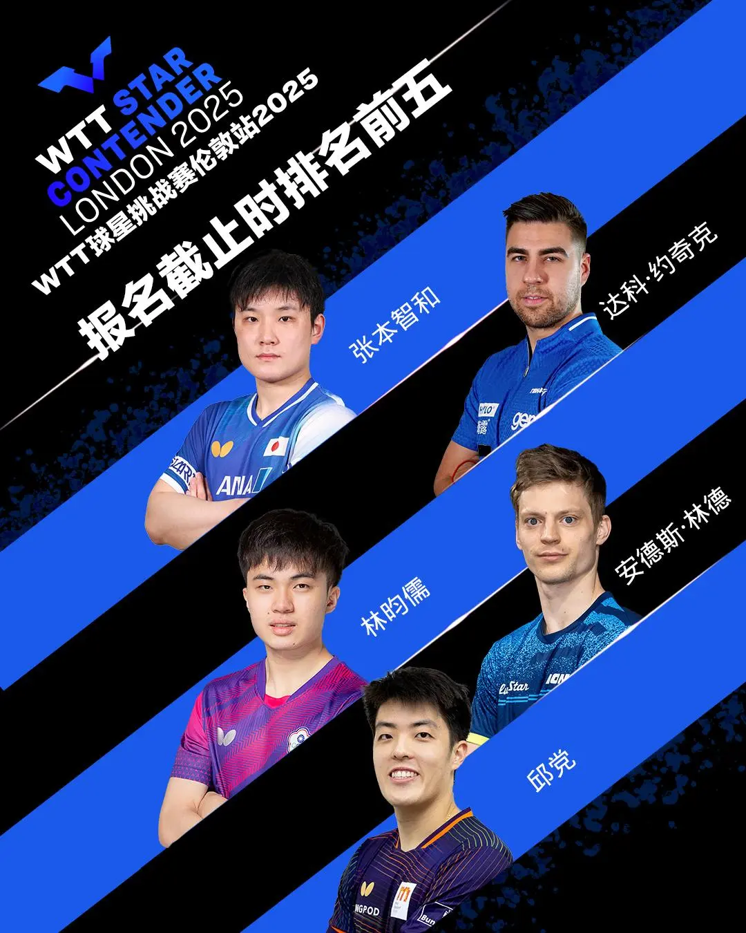 中国台北的, 都不报名的, 止时的排名 中国台北的, 都不报名的, 止时的排名