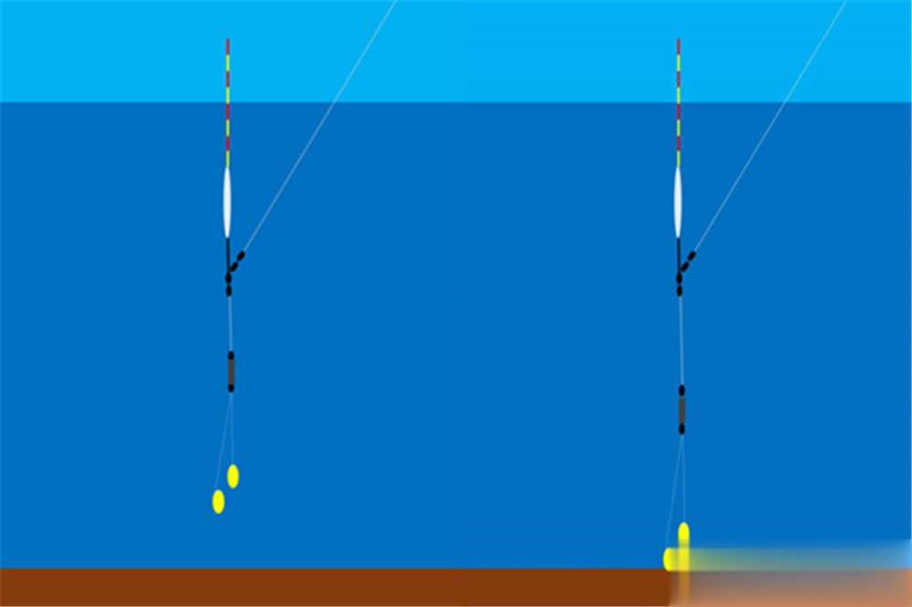 div, entit div, entit